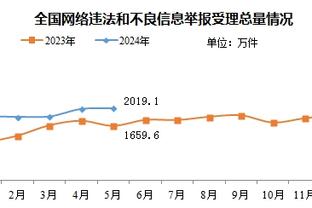 法媒：切尔西、曼联和热刺有意冬窗引进托迪博，已进行接触